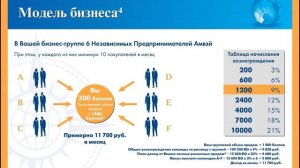 Amway  бизнес план компании Амвэй