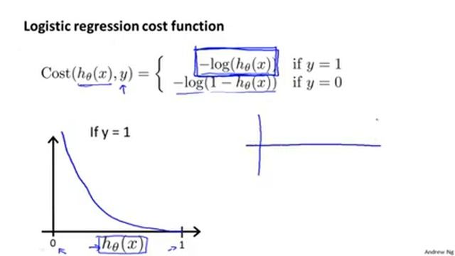 3.2.1 Cost Function by Andrew Ng смотреть онлайн