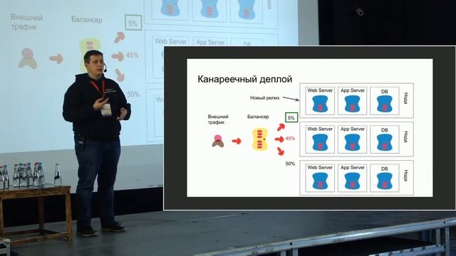 Конференция "QAASP 2019" - Как установить на прод. и не испытывать страха. Михаил Косыхин смотреть онлайн