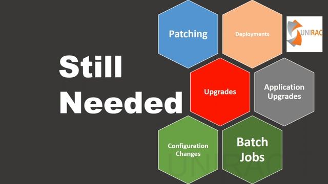 Oracle database DBA's risk , don't forget смотреть онлайн