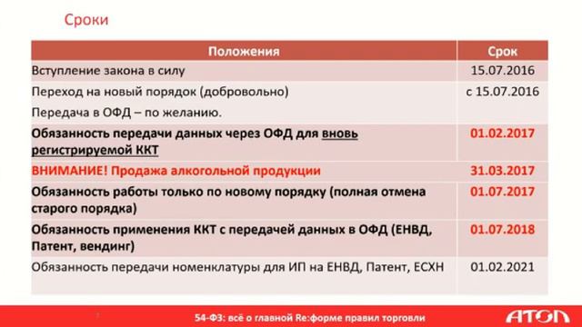 Глобальные изменения в 54 ФЗ все о новых правилах торговли