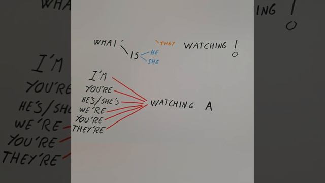 PRESENT CONTINUOUS. 4° PRIMARY смотреть онлайн