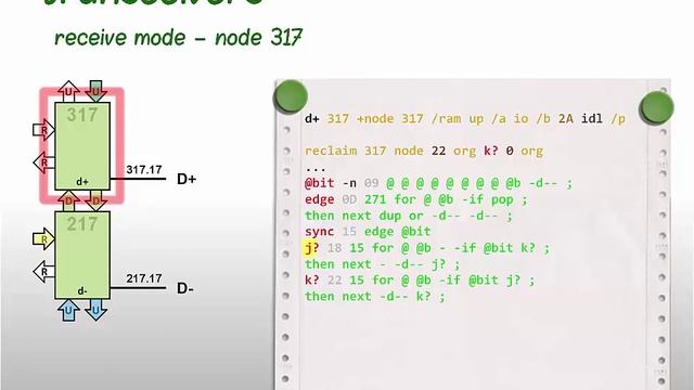 Forth Day 2019 presentation by Daniel Kalny смотреть онлайн