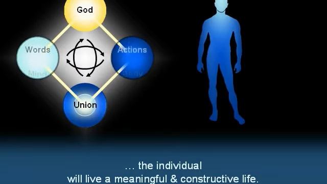 #15 Principle of Creation on Vimeo смотреть онлайн