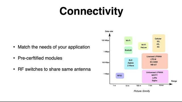 Wearable Design Project - Introduction смотреть онлайн