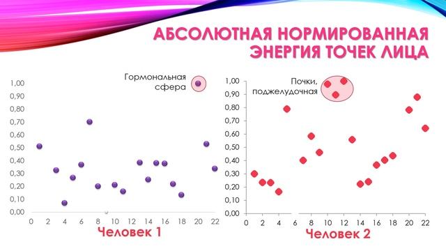 Сравнение запаха лиц смотреть онлайн