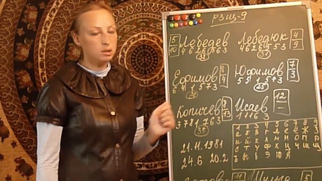 Нумерология Сила фамилии смотреть онлайн