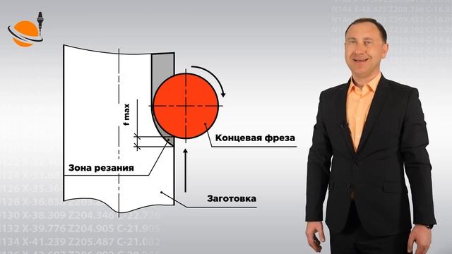 ОБУЧЕНИЕ ЧПУ - УРОК 5 - ПРОЦЕСС ФРЕЗЕРОВАНИЯ _ Программирование станков с ЧПУ и работа в CAD_CAM (1) смотреть онлайн