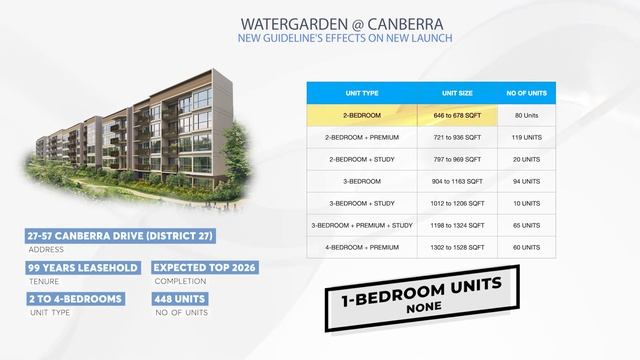 Is It A Good Time To Enter 1 or 2 Bedroom In Resale Condo? | Advice from Professionals | Propedia смотреть онлайн