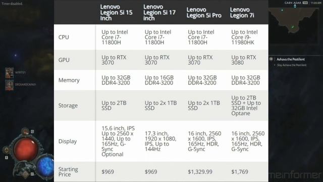 Lenovo Legion Indian Line-up Announced | RTX 3050 Laptop смотреть онлайн