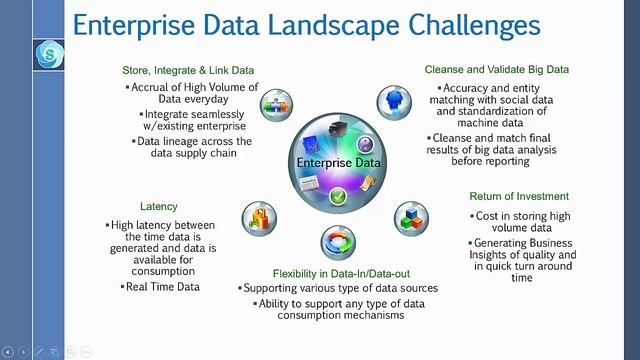 Challenges and Current Trends of Big Data Technologies: Part 1 смотреть онлайн