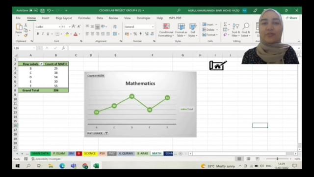 CSC408 MS EXCEL LAB PROJECT STUDENT GRADING INFORMATION SYSTEM GROUP 6 смотреть онлайн