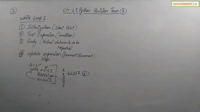 Python Revision Tour | Class 12 Computer Science with Python (Video 7) смотреть онлайн