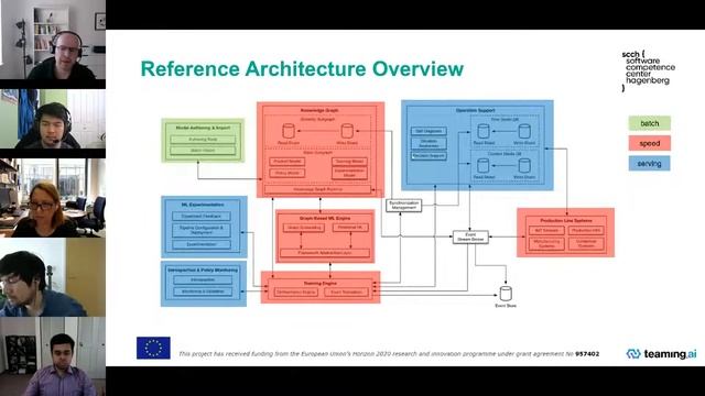 Software Architecture and Design 3 смотреть онлайн