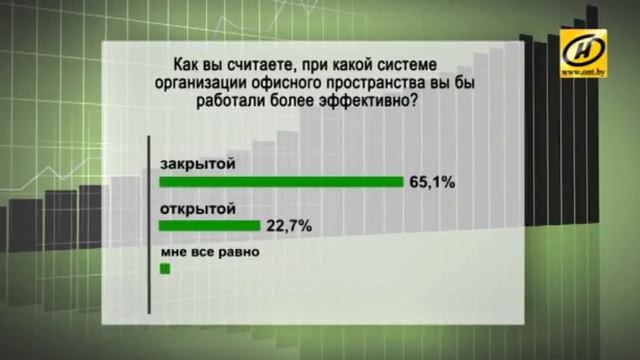 OPEN SPACE или кабинеты? | РАБОТА.TUT.BY смотреть онлайн
