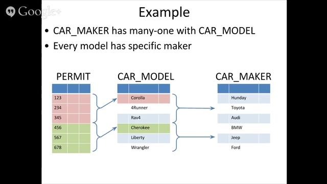 CS5200 - 2/11/2015 - Functional Dependencies & Normal Form смотреть онлайн