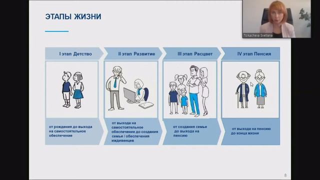 Финансовое воспитание в семье и школе смотреть онлайн