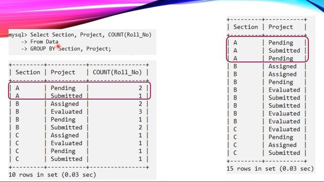 More on MySQL/ Querying Using SQL - Part III Group By Clause смотреть онлайн
