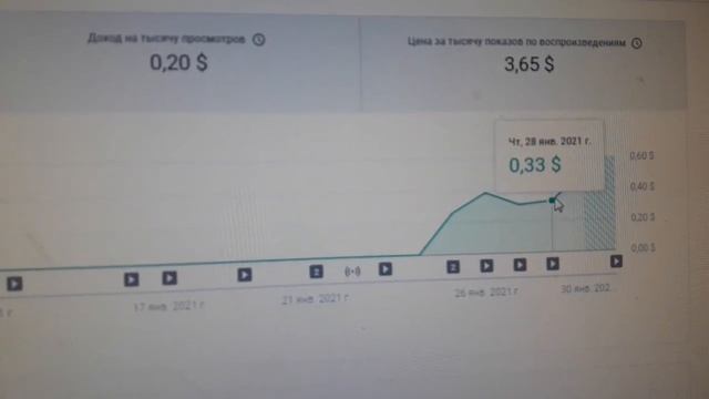 Сколько платит YouTube начинающему каналу, доход за первую неделю (аналитика канала - мой опыт) смотреть онлайн