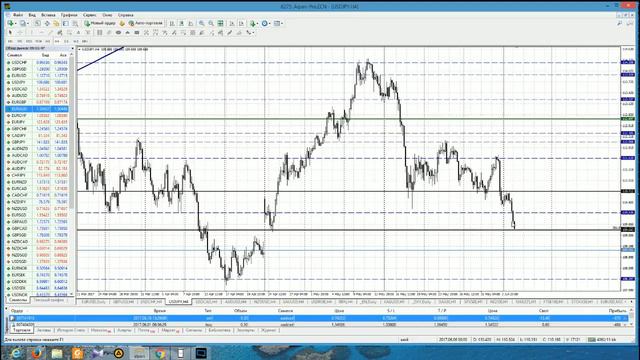 Анализ основных валютных пар за 06.06.17 Часть 1 смотреть онлайн