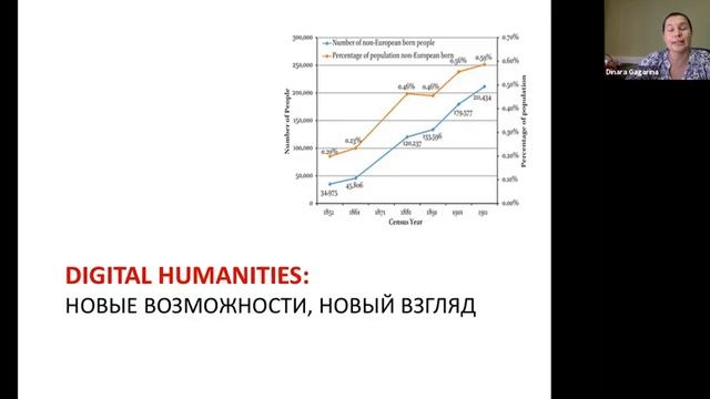 Digital Humanities почему, зачем и для кого?