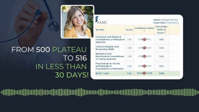 500 Plateau to 516 on MCAT in Less Than 30 Days! (ft. Abbi Shrontz) смотреть онлайн