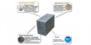 арболит--  состав. пропорции. (1).mp4