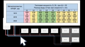 ПРАВИЛЬНЫЙ ПОДБОР диаметра труб отопления  - это просто!