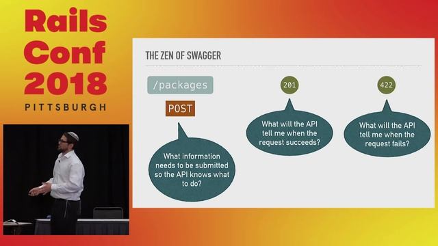 RailsConf 2018: Automating Empathy: Test Your Docs with Swagger and Apivore by Ariel Caplan смотреть онлайн
