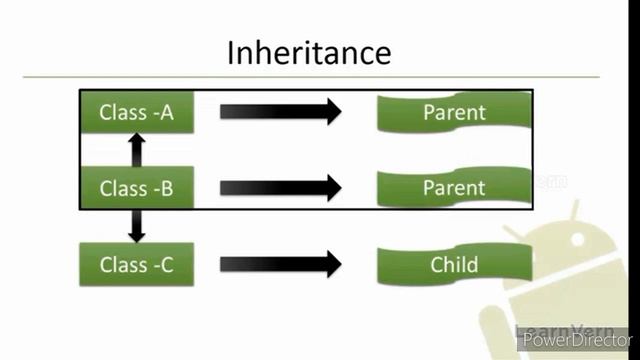 |Basic Android Course| Pre-Requisite and Basic overview of java| Android and XML| #3 смотреть онлайн