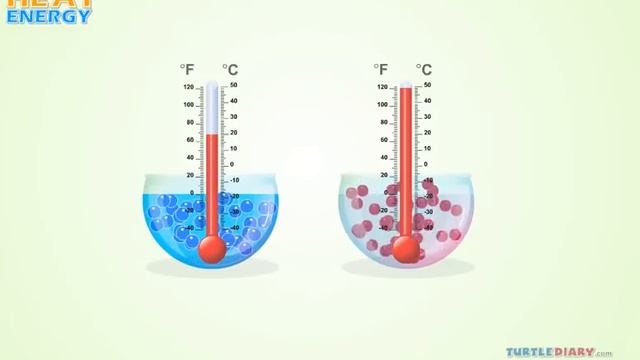 Heat Energy & How We Use It *COOL* Science for Kids! смотреть онлайн