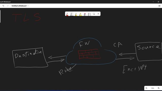 Azure Firewall TLS inspection смотреть онлайн
