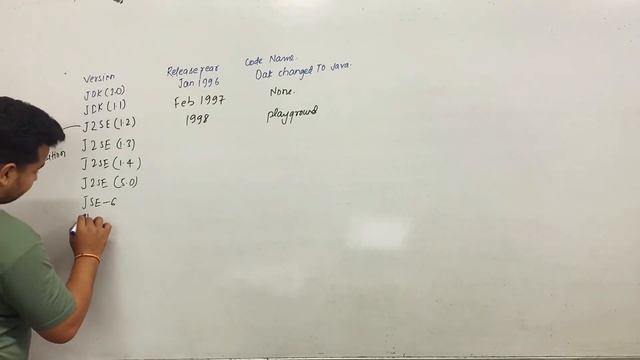 Version of java | Lecture:- 3 | Anup Pathak | Education Power смотреть онлайн