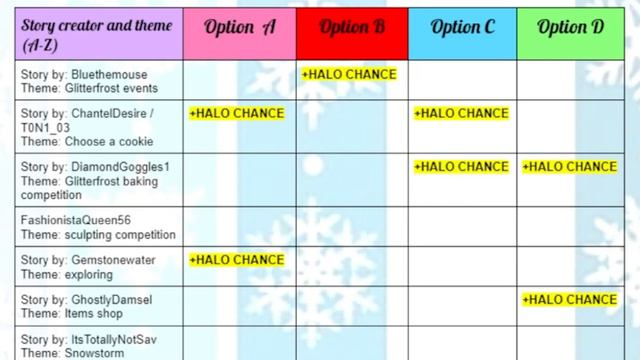 HOW TO EASILY WIN NEW WINTER 2023 HALO! Frosty Fortitude ANSWERS & ADVICE! 🏰 Royale High ROBLOX смотреть онлайн