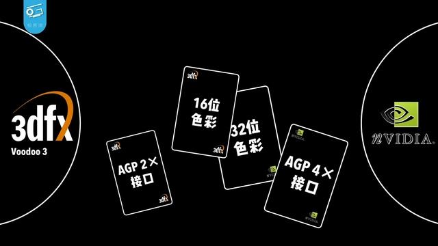 N卡是如何崛起的？20年前的PC和游戏（下） смотреть онлайн