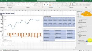 Построение сводной диаграммы в Excel (Анализ продаж и их выполнение по отношению к плану)