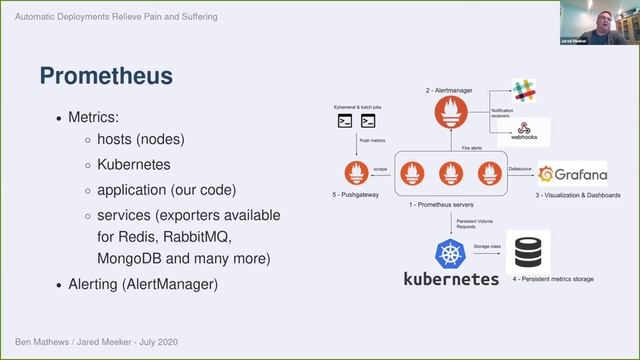 Automate Deployment Cycles & Release with Confidence смотреть онлайн
