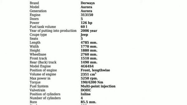 Derways - Aurora - 313150 - Technical specifications