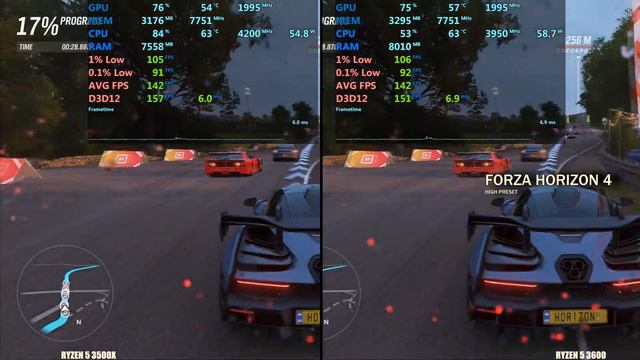 Ryzen 3500X Vs Ryzen 3600 -  FPS Test