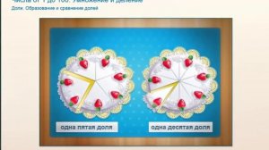 Доли Образование и сравнение долей Математика Моро,Математика 3 класс Моро,Моро