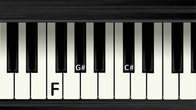 Milky Chance - Song ohne Namen / Unknown Song → Lyrics + Klaviernoten | Chords смотреть онлайн