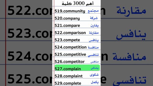 اهم 1000 | كلمة في اللغة الانجليزية | الدفعة الاولى смотреть онлайн