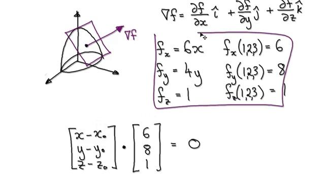 Video3157 - Gradient Vector Equation Tangent Plane and Equation Normal Line - Example смотреть онлайн