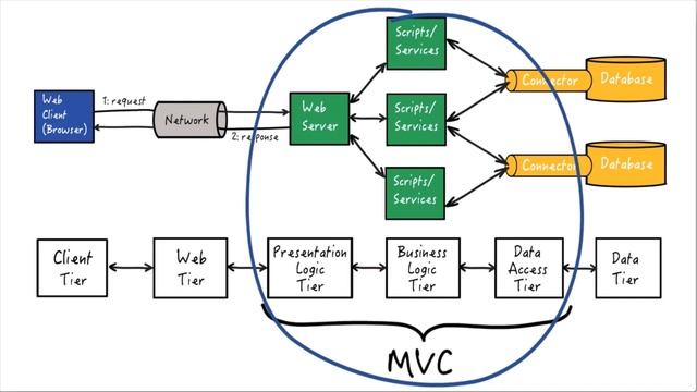 Video 1: What is Middleware? - Web Application Development: Basic Concepts смотреть онлайн