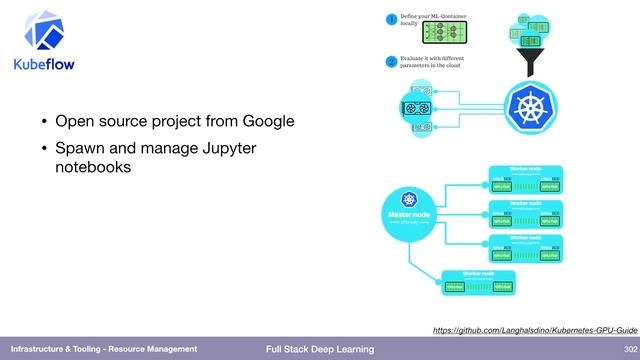Resource Management (4) - Infrastructure & Tooling - Full Stack Deep Learning смотреть онлайн