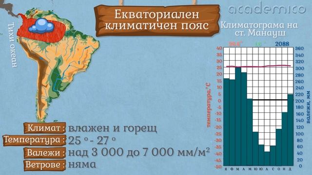 Климат, климатични пояси и планинска област в Южна Америка - География 6 клас | academico смотреть онлайн
