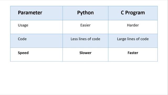 Which Programming Language You Should Learn First смотреть онлайн