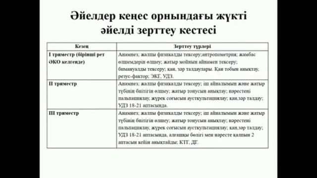 Жүктілік физиологиясы.