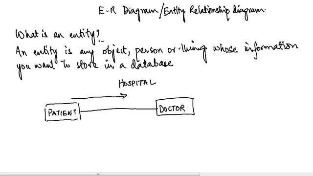Foreign Key ER Diagram смотреть онлайн