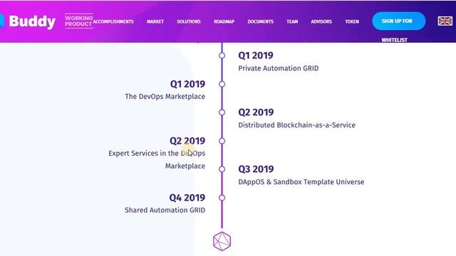 Обзор ICO Buddy - рай для разработчиков - часть 2 смотреть онлайн